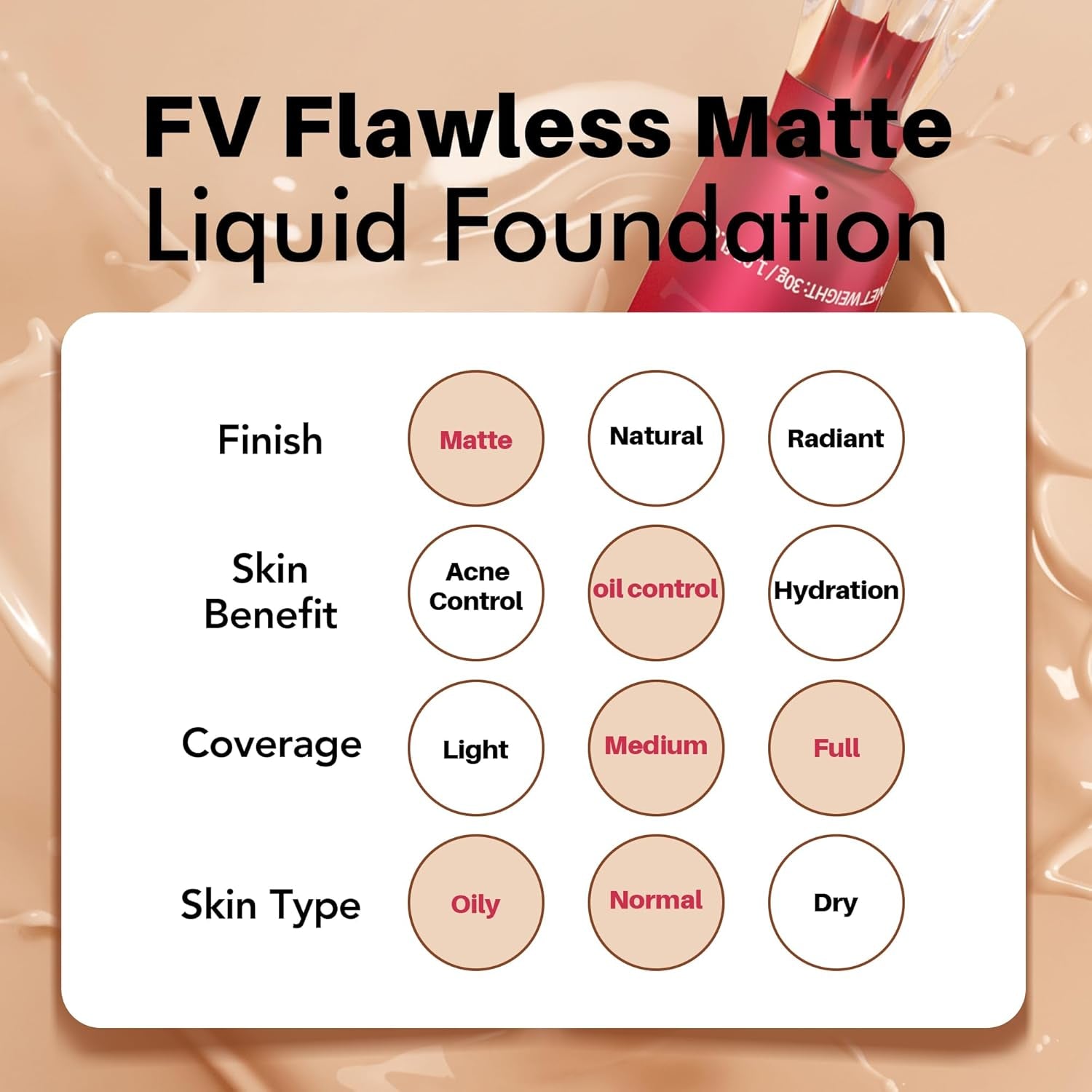 2 Pack Waterproof Foundation, Lightweight & Medium Coverage Foundation with Matte Finish, Oil Control Long Lasting Liquid Foundation Makeup for Oily Normal Skin (Toffee, 1.05 Fl.Oz)